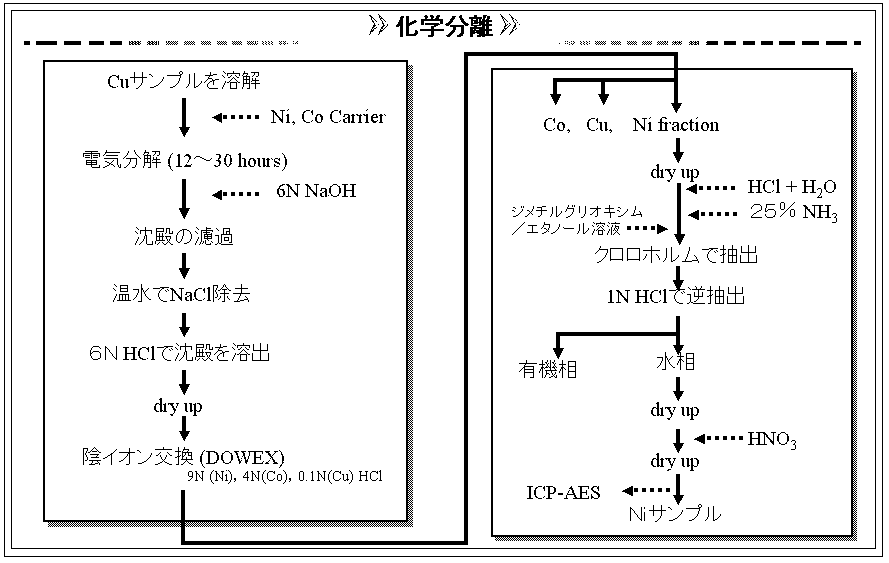 Ni-chem.gif (15311 �o�C�g)