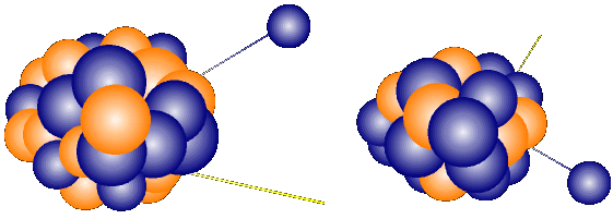 Two separated fission fragments fly to opposite side each other because their Coulomb repulsion